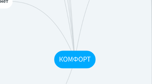 Mind Map: КОМФОРТ