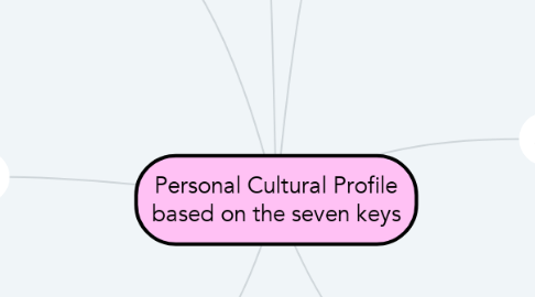 Mind Map: Personal Cultural Profile based on the seven keys