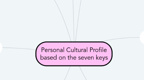 Mind Map: Personal Cultural Profile based on the seven keys