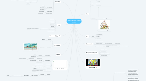 Mind Map: Bæredygtig kost for hele familien