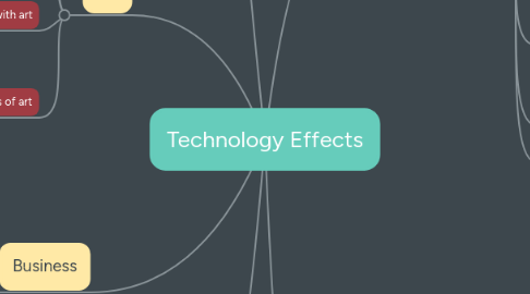 Mind Map: Technology Effects