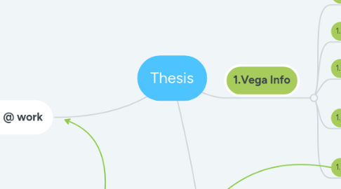 Mind Map: MCB-30306