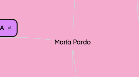 Mind Map: María Pardo