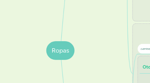 Mind Map: Ropas