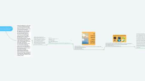 Mind Map: HII Commercial Real Estate Loans Los Angeles CA