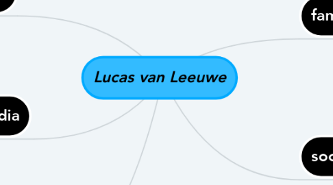 Mind Map: Lucas van Leeuwe
