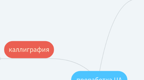 Mind Map: проработка ЦА