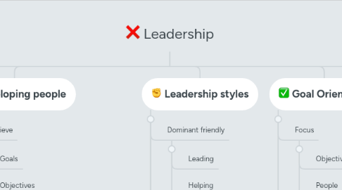 Mind Map: Leadership