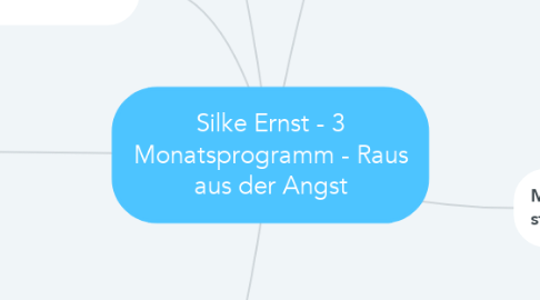 Mind Map: Silke Ernst - 3 Monatsprogramm - Raus aus der Angst