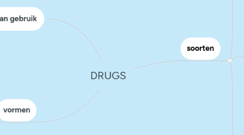 Mind Map: DRUGS