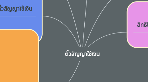 Mind Map: ตั๋วสัญญาใช้เงิน