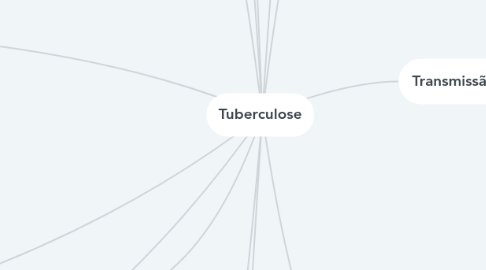 Mind Map: Tuberculose