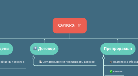 Mind Map: заявка