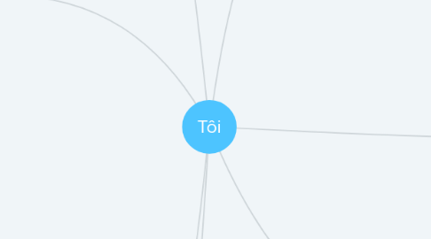 Mind Map: Tôi