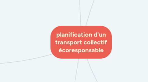 Mind Map: planification d'un transport collectif écoresponsable