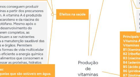 Mind Map: Doenças Mitocondriais