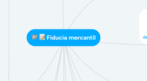 Mind Map: Fiducia mercantil