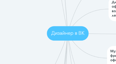 Mind Map: Дизайнер в ВК