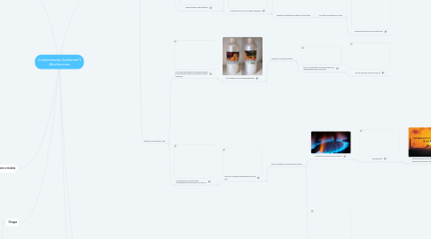 Mind Map: Contaminaciòn Ambiental Y Afectaciones