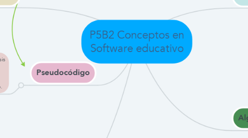 Mind Map: P5B2 Conceptos en Software educativo