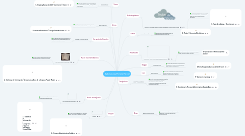 Mind Map: Aplicaciones Primera Parcial