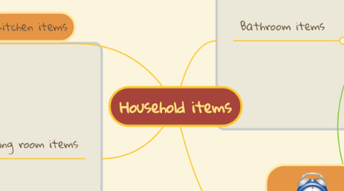 Mind Map: Household items