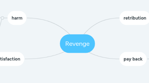 Mind Map: Revenge