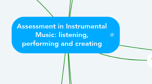 Mind Map: Assessment in Instrumental Music: listening, performing and creating