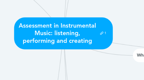 Mind Map: Assessment in Instrumental Music: listening, performing and creating