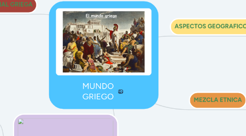 Mind Map: MUNDO GRIEGO