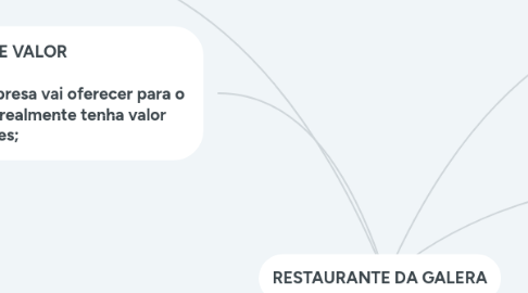 Mind Map: RESTAURANTE DA GALERA