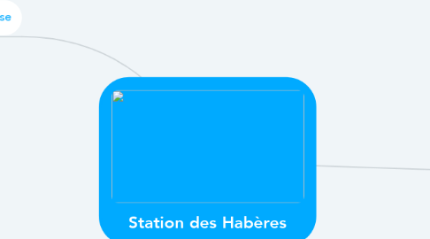 Mind Map: Station des Habères