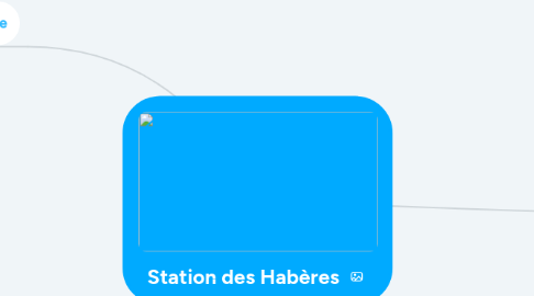 Mind Map: Station des Habères