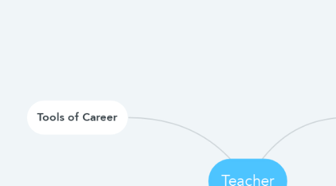 Mind Map: Teacher