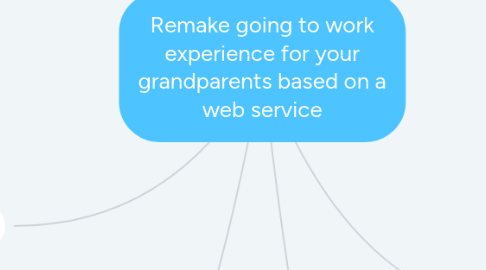 Mind Map: Remake going to work experience for your grandparents based on a web service