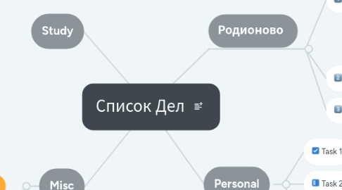 Mind Map: Список Дел
