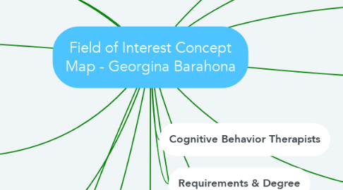 Mind Map: Field of Interest Concept Map - Georgina Barahona