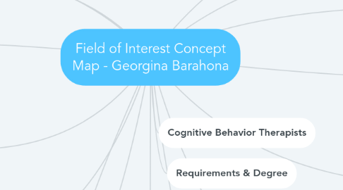 Mind Map: Field of Interest Concept Map - Georgina Barahona