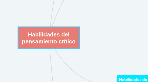 Mind Map: Habilidades del pensamiento crítico