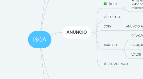 Mind Map: ISCA