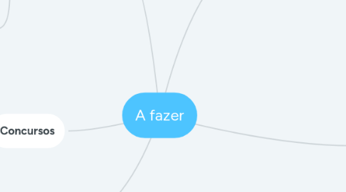 Mind Map: A fazer