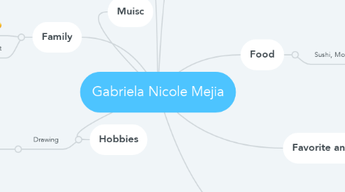 Mind Map: Gabriela Nicole Mejia