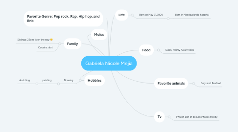 Mind Map: Gabriela Nicole Mejia