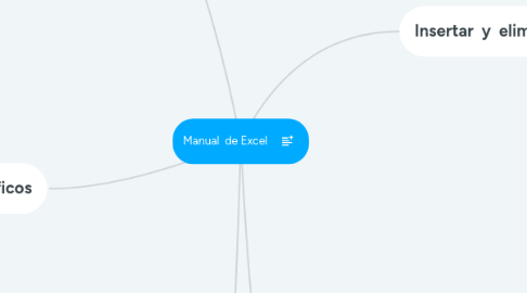 Mind Map: Manual de Excel