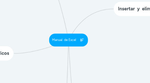 Mind Map: Manual  de Excel