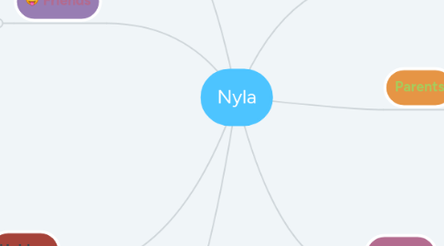 Mind Map: Nyla