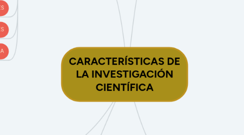 Mind Map: CARACTERÍSTICAS DE LA INVESTIGACIÓN CIENTÍFICA