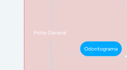 Mind Map: Ficha General