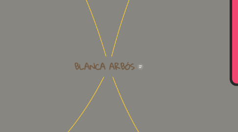Mind Map: BLANCA ARBÓS