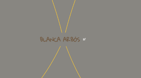 Mind Map: BLANCA ARBÓS